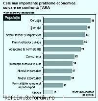 economie 
 romanii nu cred ca suntem pregatiti economic pentru europa
7 aprilie somajul, nivelul