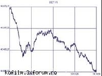 15 martie 2006 - Evolutie S.I.F-uri - Finante
