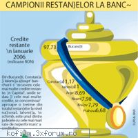 16 martie 2006 - Cupa transmisibila ! - Finante