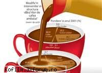 cafeaua  noastra  cea  de  toate  zilele 17  martie  2006
